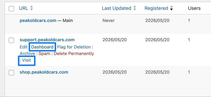 A cropped view of the Network Admin Sites table lists peakoldcars.com marked as Main, followed by support.peakoldcars.com with inline action links Edit, a boxed "Dashboard" link, Flag for Deletion, Archive, Spam, Delete Permanently, and a boxed "Visit" link, plus shop.peakoldcars.com listed below, both subdomain sites registered and last updated on 2026/05/20 with one user each. A cropped view of the Network Admin Sites table lists peakoldcars.com marked as Main, followed by support.peakoldcars.com with inline action links Edit, a boxed "Dashboard" link, Flag for Deletion, Archive, Spam, Delete Permanently, and a boxed "Visit" link, plus shop.peakoldcars.com listed below, both subdomain sites registered and last updated on 2026/05/20 with one user each.