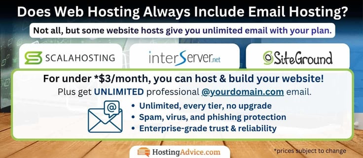 Infographic titled "Does Web Hosting Always Include Email Hosting?" with subheading "Not all, but some website hosts give you unlimited email with your plan." Three host logos are displayed: ScalaHosting, InterServer, and SiteGround. Below, bold text states "For under $3/month, you can host & build your website! Plus get UNLIMITED professional @yourdomain.com email," accompanied by an envelope icon and a bulleted list: unlimited on every tier with no upgrade, spam/virus/phishing protection, and enterprise-grade trust and reliability. A wood-table background and the HostingAdvice.com logo appear at the bottom, with a "prices subject to change" disclaimer.