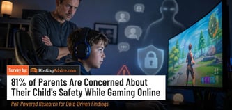 81% of Parents Are Concerned About Their Child's Safety While Gaming Online