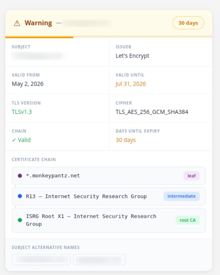 Image of an SSL certificate information panel showing certificate validity dates, TLS version, cipher details, and a three-tier certificate chain including the domain leaf certificate, an R13 intermediate authority, and the ISRG Root X1 certificate authority, confirming a secure and properly chained SSL setup.