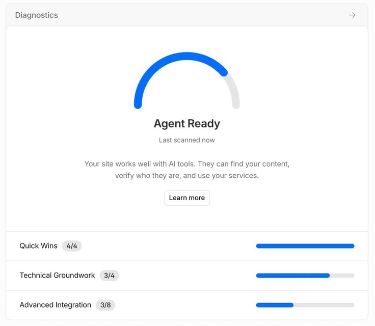 Cloudflare Agent Readiness dashboard showing a site rated âAgent Ready,â with Quick Wins at 4/4, Technical Groundwork at 3/4, and Advanced Integration at 3/8. Cloudflare Agent Readiness dashboard showing a site rated âAgent Ready,â with Quick Wins at 4/4, Technical Groundwork at 3/4, and Advanced Integration at 3/8.
