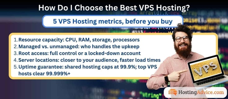 Infographic titled 'How Do I Choose the Best VPS Hosting?' listing 5 key metrics â resource capacity, managed vs. unmanaged, root access, server locations, and uptime guarantee â next to a smiling man pointing at a laptop reading VPS, HostingAdvice.com. Infographic titled 'How Do I Choose the Best VPS Hosting?' listing 5 key metrics â resource capacity, managed vs. unmanaged, root access, server locations, and uptime guarantee â next to a smiling man pointing at a laptop reading VPS, HostingAdvice.com.