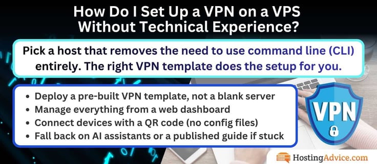 Infographic showing "How Do I Set Up a VPN on a VPS
Without Technical Experience?
Pick a host that removes the need to use command line (CLI) entirely. The right VPN template does the setup for you.
⢠Deploy a pre-built VPN template, not a blank server
⢠Manage everything from a web dashboard
⢠Connect devices with a QR code (no config files)
⢠Fall back on Al assistants or a published guide if stuck" Infographic showing "How Do I Set Up a VPN on a VPS
Without Technical Experience?
Pick a host that removes the need to use command line (CLI) entirely. The right VPN template does the setup for you.
⢠Deploy a pre-built VPN template, not a blank server
⢠Manage everything from a web dashboard
⢠Connect devices with a QR code (no config files)
⢠Fall back on Al assistants or a published guide if stuck"