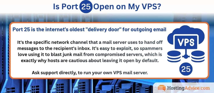 Infographic explaining Port 25 on a VPS as the internet's oldest delivery door for outgoing email, with a blue VPS server icon and databases, advising readers to ask their host directly before running a mail server, HostingAdvice.com. Infographic explaining Port 25 on a VPS as the internet's oldest delivery door for outgoing email, with a blue VPS server icon and databases, advising readers to ask their host directly before running a mail server, HostingAdvice.com.