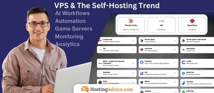 Infographic titled 'VPS & The Self-Hosting Trend' listing AI Workflows, Automation, Game Servers, Monitoring, and Analytics, with a man in glasses beside a grid of self-hostable app icons including Claude Code, n8n, OpenClaw, Hermes Agent, and Coolify, HostingAdvice.com. Infographic titled 'VPS & The Self-Hosting Trend' listing AI Workflows, Automation, Game Servers, Monitoring, and Analytics, with a man in glasses beside a grid of self-hostable app icons including Claude Code, n8n, OpenClaw, Hermes Agent, and Coolify, HostingAdvice.com.