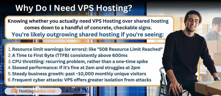 Infographic titled 'Why Do I Need VPS Hosting?' listing 6 signs you've outgrown shared hosting â Infographic titled 'Why Do I Need VPS Hosting?' listing 6 signs you've outgrown shared hosting â