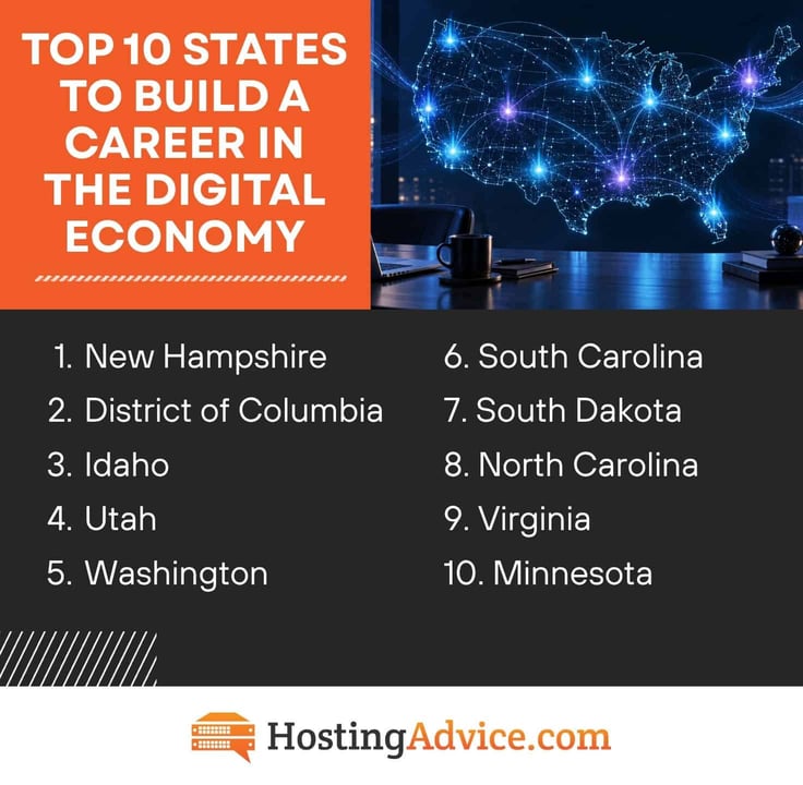 Top 10 list of states for a career in the digital economy Top 10 list of states for a career in the digital economy