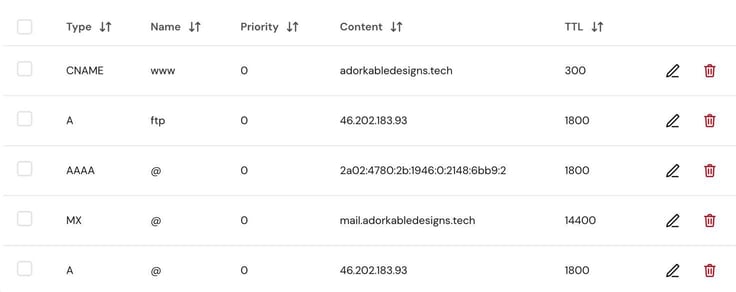 A DNS records table for adorkabledesigns.tech listing CNAME, A, AAAA, MX, and A entries side by side, with the MX row showing "@" as the name, mail.adorkabledesigns.tech as the content, and a TTL of 14400. A DNS records table for adorkabledesigns.tech listing CNAME, A, AAAA, MX, and A entries side by side, with the MX row showing "@" as the name, mail.adorkabledesigns.tech as the content, and a TTL of 14400.