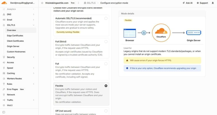 Cloudflare SSL/TLS Cloudflare SSL/TLS