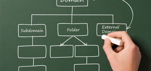 How to Create a Subdomain in cPanel How to Create a Subdomain in cPanel