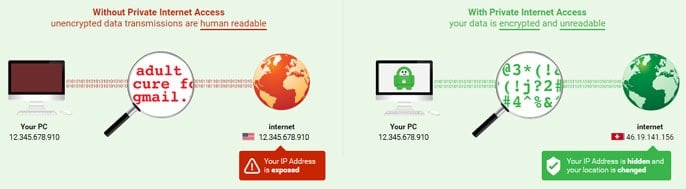 Graphic showing the services of Private Internet Access