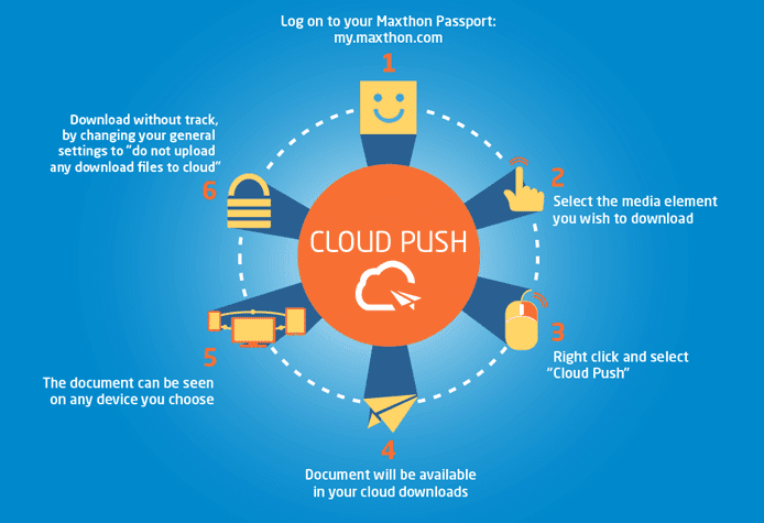 Maxthon Cloud Push Graphic