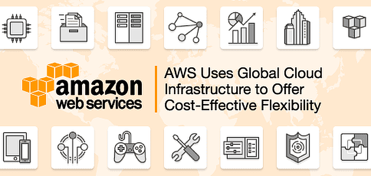 How AWS Uses Their Global Cloud Infrastructure to Offer Cost-Effective Flexibility to Users — From eCommerce Startups to Enterprise How AWS Uses Their Global Cloud Infrastructure to Offer Cost-Effective Flexibility to Users — From eCommerce Startups to Enterprise