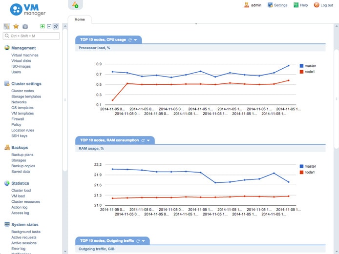 VMmanager Screenshot of VMmanager interface