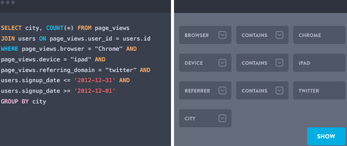 Mixpanel's Intuitive User Interface Screenshot of Mixpanel user interface compared with lines of code