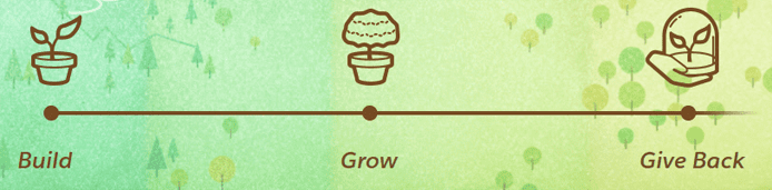 Salesforce for Startups Build, Grow, Give Back Screenshot of Salesforce for Startups philosophy of Build, Grow, and Give Back