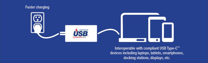Certified USB Chargers Illustration of certified USB charger