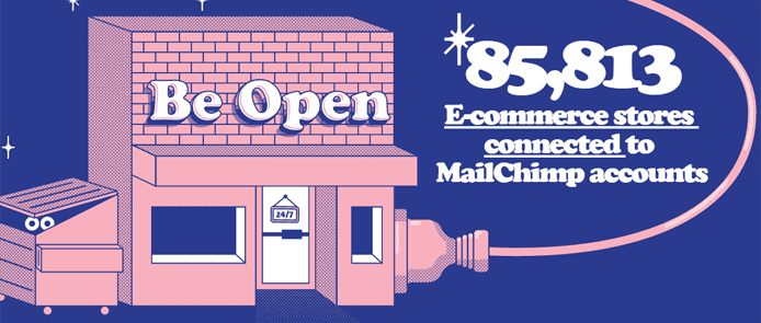 MailChimp eCommerce Integrations Graphic depicting the number of eCommerce stores connected to MailChimp accounts