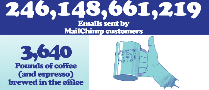 MailChimp's Big Year Graphic showing MailChimp statistics