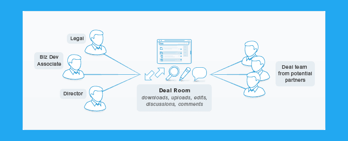 How Box™ Secure Virtual Data Rooms and Leading App Integrations Drive