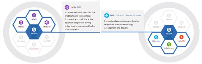 Graphic of Seapine and Perforce products Graphic of Seapine and Perforce products