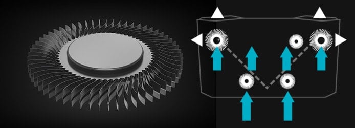 Graphics of Predator 21 X cooling system Graphics of Predator 21 X cooling system