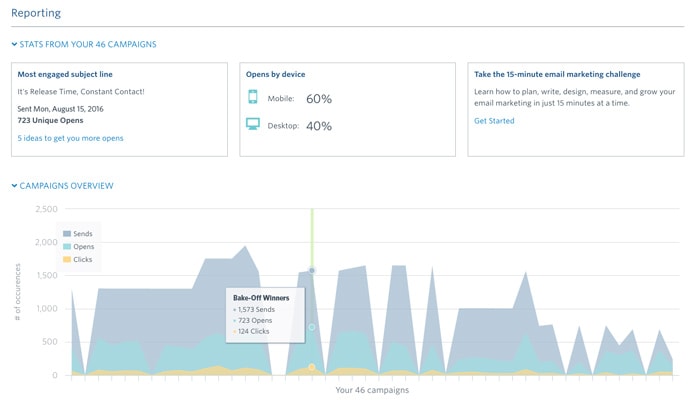 Screenshot of Constant Contact reporting tools Screenshot of Constant Contact reporting tools