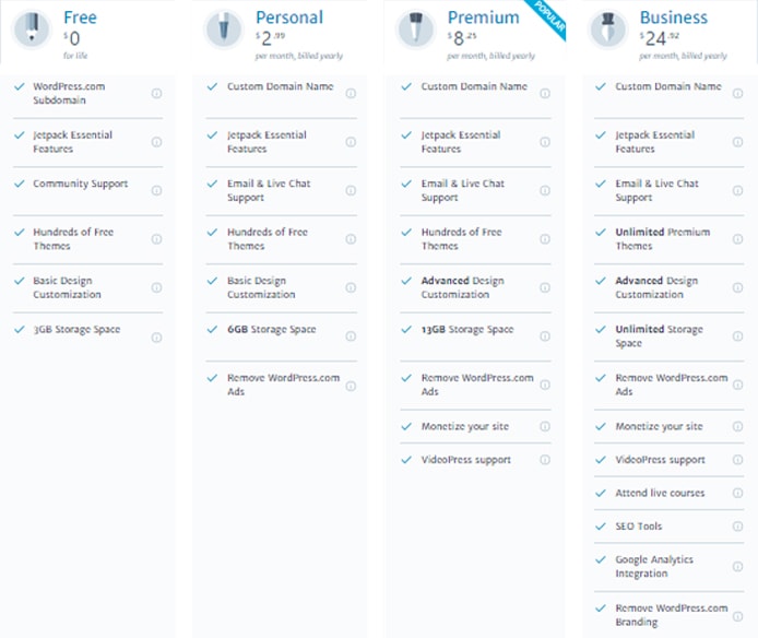 WordPress.com pricing Screenshot of WordPress.com plans