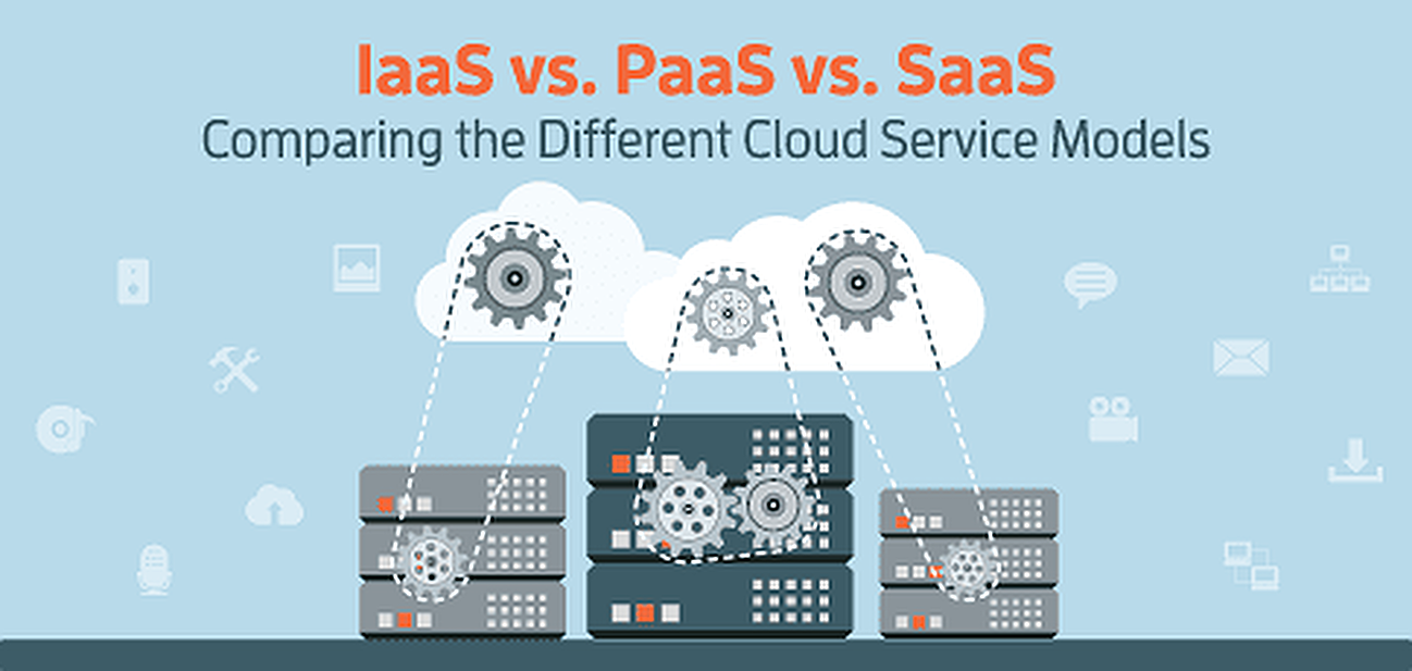 Iaas Paas Saas Chart