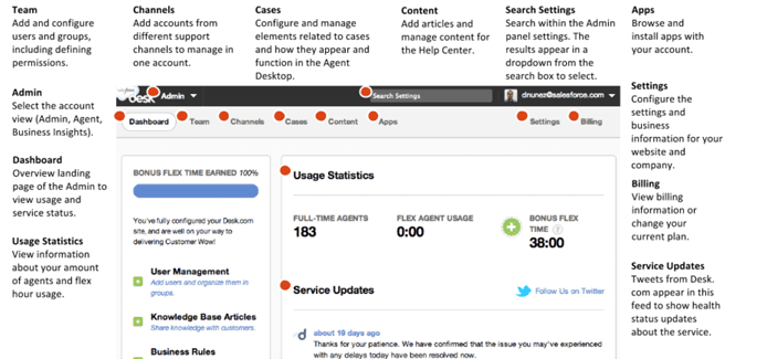 Screenshot of Desk.com's multi-channel dashboard Screenshot of Desk.com's multi-channel dashboard