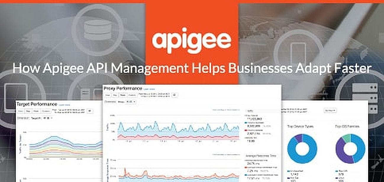 Adapt Faster: How the Apigee API Management Platform Elevates Sales and Accelerates Business Agility by Connecting Applications and Data Adapt Faster: How the Apigee API Management Platform Elevates Sales and Accelerates Business Agility by Connecting Applications and Data