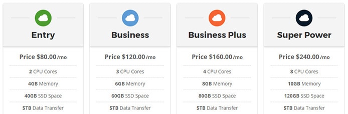 Screenshot of SiteGround cloud hosting price tables