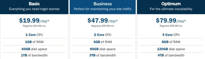 Screenshot of iPage VPS plan prices and features Screenshot of iPage VPS plan prices and features