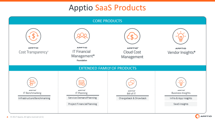 Graphic listing Apptio's SaaS products Graphic listing Apptio's SaaS products