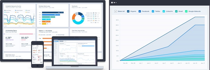 Screenshots of Mixpanel dashboards Screenshots of Mixpanel dashboards