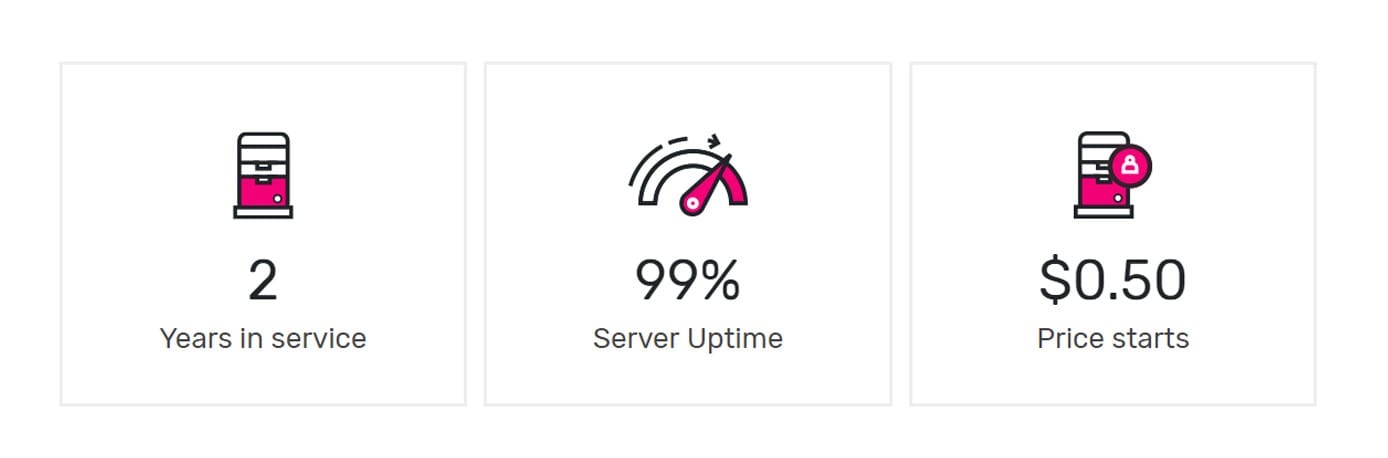 Icons depicting 2 years in service, 99% server uptime and 50 cent price starts