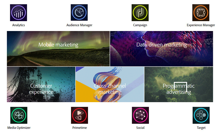 Adobe Marketing Cloud and Components Screenshot of Adobe Marketing Cloud and components