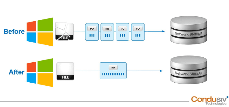 V-locity file transfer graphic V-locity file transfer graphic