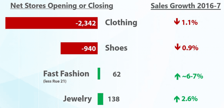 Screenshot of fast fashion disruption statistics Screenshot of fast fashion disruption statistics