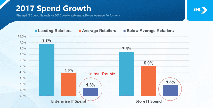 Screenshot of IT spend analytics Screenshot of IT spend analytics
