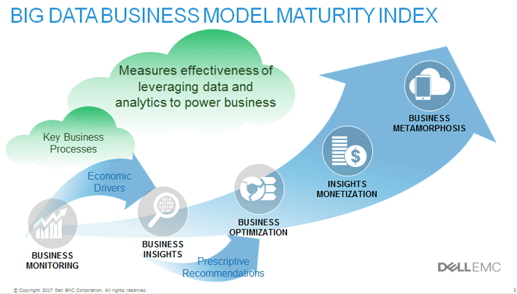 Big Data Business Model Maturity graphic Big Data Business Model Maturity graphic
