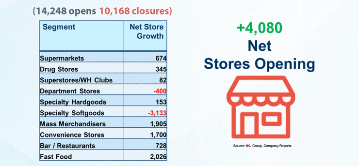 Screenshot of retail stores net openings Screenshot of retail stores net openings