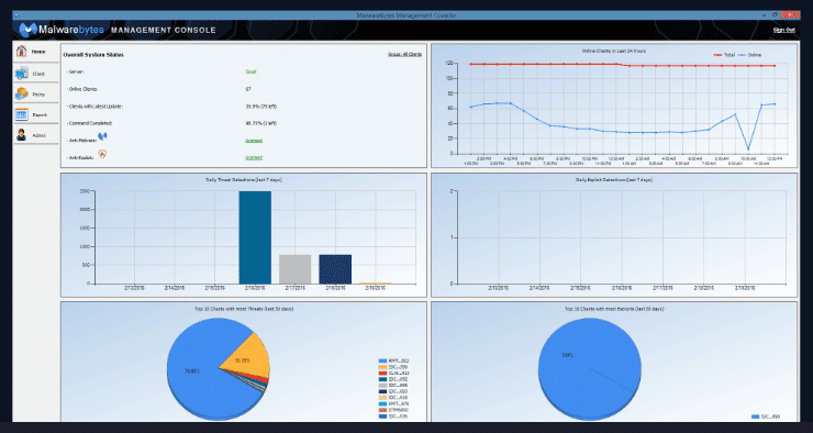 Malwarebytes Management Console Screenshot of Malwarebytes Management Console