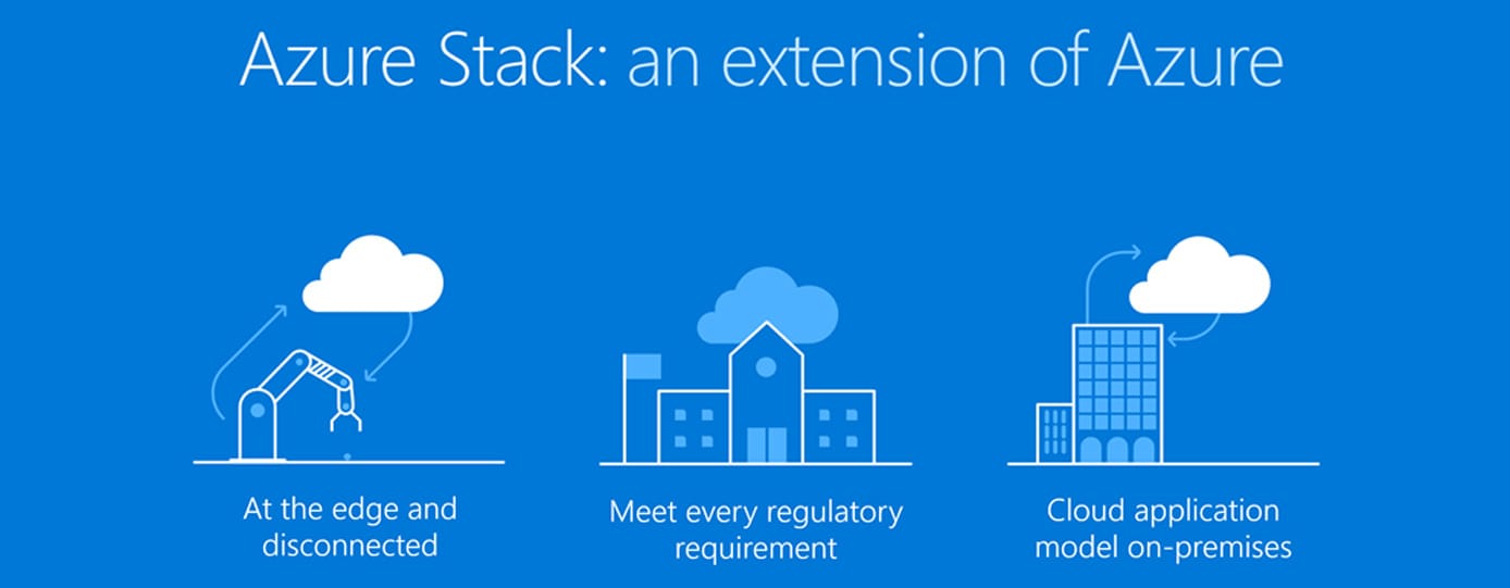 Graphic depicting how Azure Stack works Graphic depicting how Azure Stack works