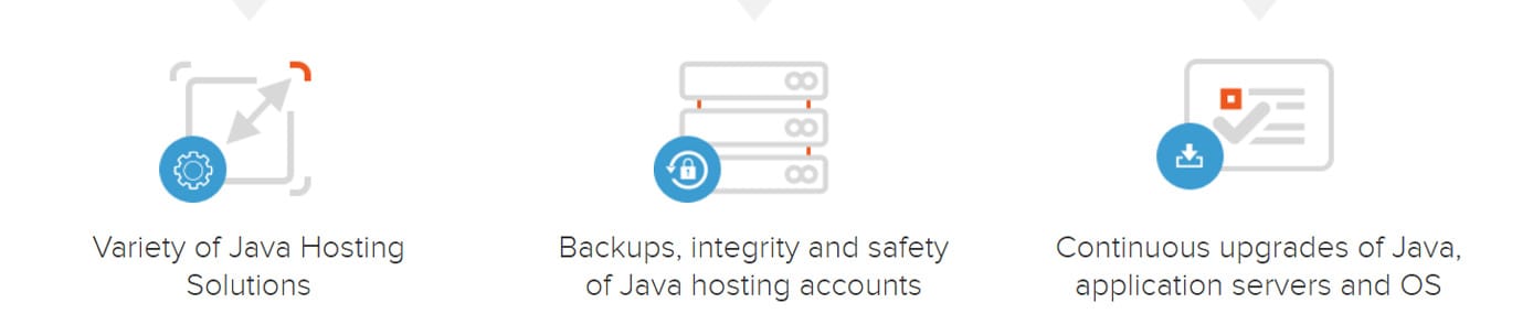Icons depicting hosting features