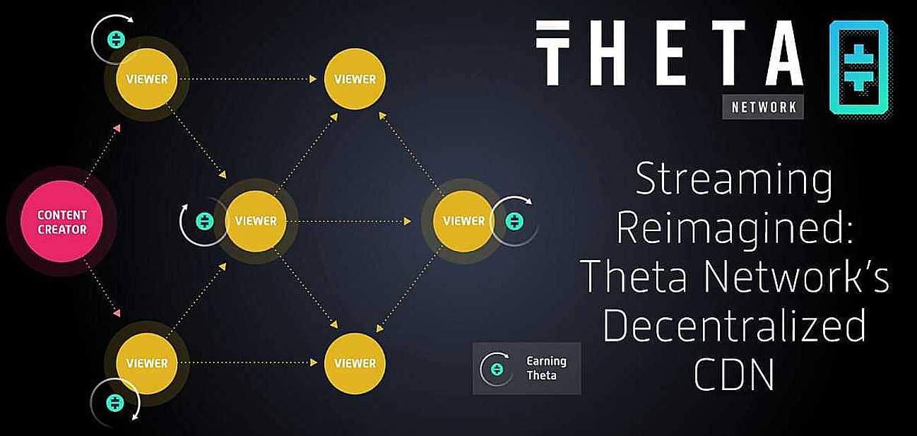 Streaming Reimagined: Theta Network Spearheads an Innovative New Blockchain Built to Power a Decentralized CDN - HostingAdvice.com | HostingAdvice.com