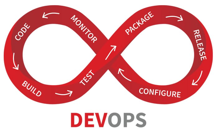 Screenshot of DevOps graphic Screenshot of DevOps graphic