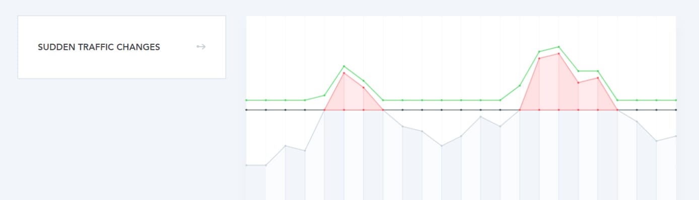 Screenshot of dhosting.com traffic chart Screenshot of dhosting.com traffic chart