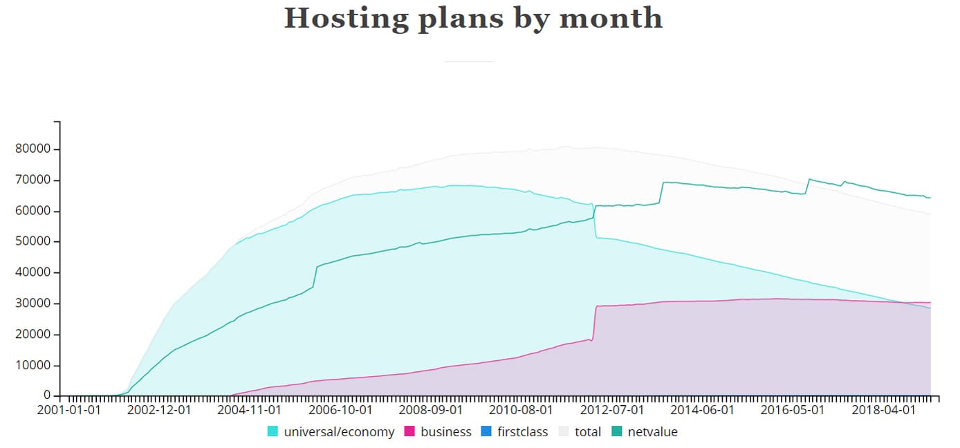 Screenshot of ICDSoft hosting plan data Screenshot of ICDSoft hosting plan data