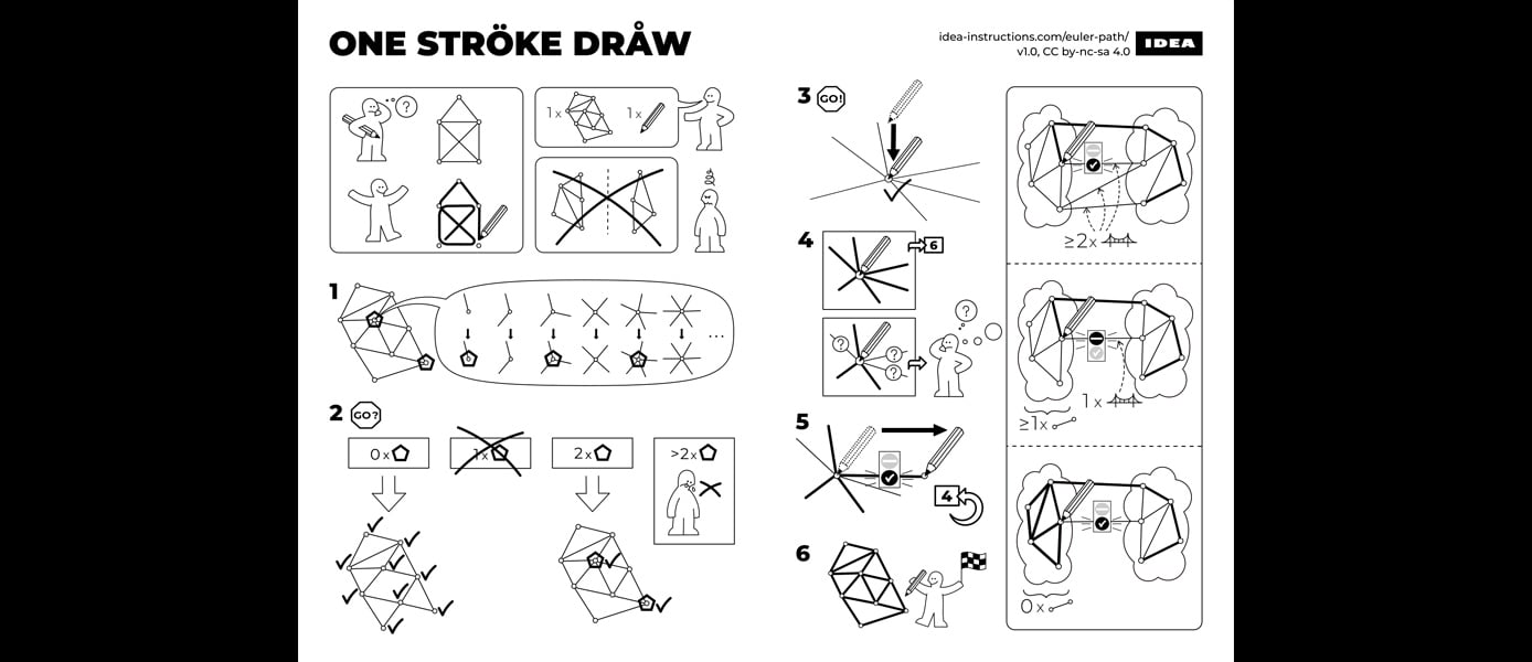 IDEA's One Ströke Dråw instruction sheet IDEA's One Ströke Dråw instruction sheet